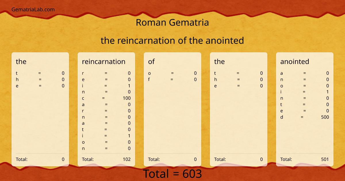 the reincarnation of the anointed in roman Gematria